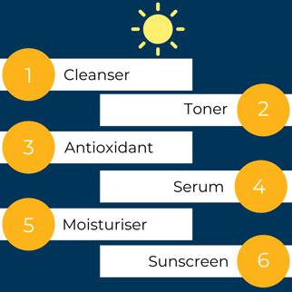 Your 7 step skincare
