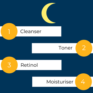 2-21 Your 7 step skincare
