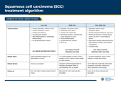 Squamous Cell Carcinoma