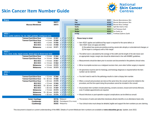 Medicare_Skin_Cancer_Item_Number_Guide_Image