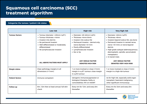 Squamous Cell Carcinoma-1