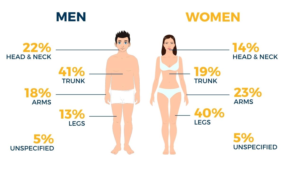 Skin cancer in Australian